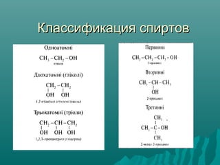 Классификация спиртовКлассификация спиртов
 