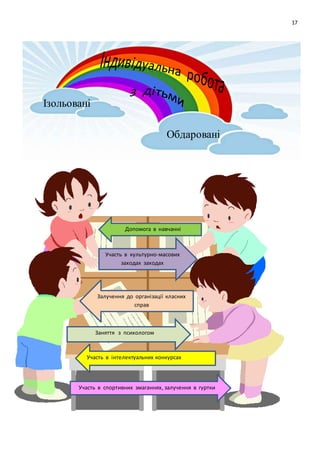 17
Обдаровані
Ізольовані
Участь в культурно-масових
заходах заходах
Допомога в навчанні
Залучення до організації класних
справ
Заняття з психологом
Участь в інтелектуальних конкурсах
Участь в спортивних змаганнях, залучення в гуртки
 