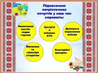Піднесенню
патріотичних
почуттів у наш час
сприяють:
Написання
листів-
подяк
героям
Малюнки
та
сувеніри
солдатам
Благодійні
ярмарки
Допомога
пораненим
воїнам
Зустрічі
з
воїнами
АТО
 