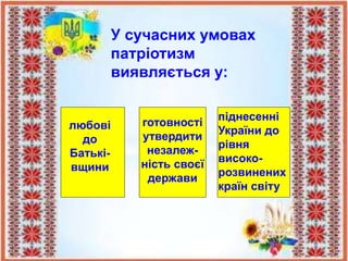 У сучасних умовах
патріотизм
виявляється у:
любові
до
Батькі-
вщини
готовності
утвердити
незалеж-
ність своєї
держави
піднесенні
України до
рівня
високо-
розвинених
країн світу
 
