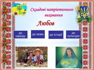 Складові патріотичного
виховання
до
народу
до мови до історії
до
культури
Любов
 