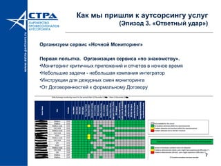 7
Как мы пришли к аутсорсингу услуг
(Эпизод 3. «Ответный удар»)
Организуем сервис «Ночной Мониторинг»
Первая попытка. Организация сервиса «по знакомству».
•Мониторинг критичных приложений и отчетов в ночное время
•Небольшие задачи - небольшая компания интегратор
•Инструкции для дежурных смен мониторинга
•От Договоренностей к формальному Договору
 