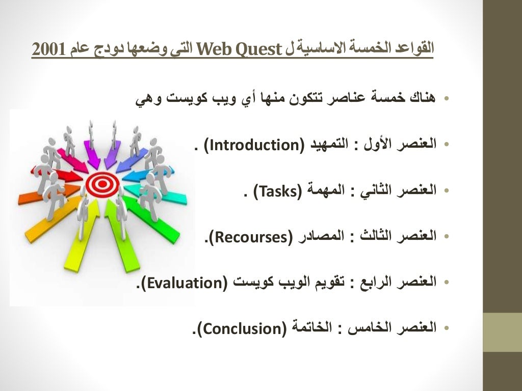 رؤية معلم اللغة النجليزية ورسالتها في ملف الانجاز