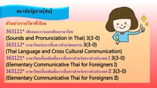 ตัวอย่างรายวิชาที่เรียน
363111* เสียงและการออกเสียงภาษาไทย
(Sounds and Pronunciation in Thai) 3(3-0)
363112* ภาษาไทยกับการสื่อสารข้ามวัฒนธรรม 3(3-0)
(Thai Language and Cross Cultural Communication)
363121* ภาษาไทยเบื้องต้นเพื่อการสื่อสารสาหรับชาวต่างประเทศ I 3(3-0)
(Elementary Communicative Thai for Foreigners I)
363122* ภาษาไทยเบื้องต้นเพื่อการสื่อสารสาหรับชาวต่างประเทศ II 3(3-0)
(Elementary Communicative Thai for Foreigners II)
สถาบันรัฐบาล(ต่อ)
 