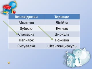 Винахідники Торнадо
Молоток Лінійка
Зубило Кутник
Стамеска Циркуль
Напилок Ножівка
Рисувалка Штангенциркуль
 