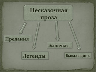 несказочная проза | PPT