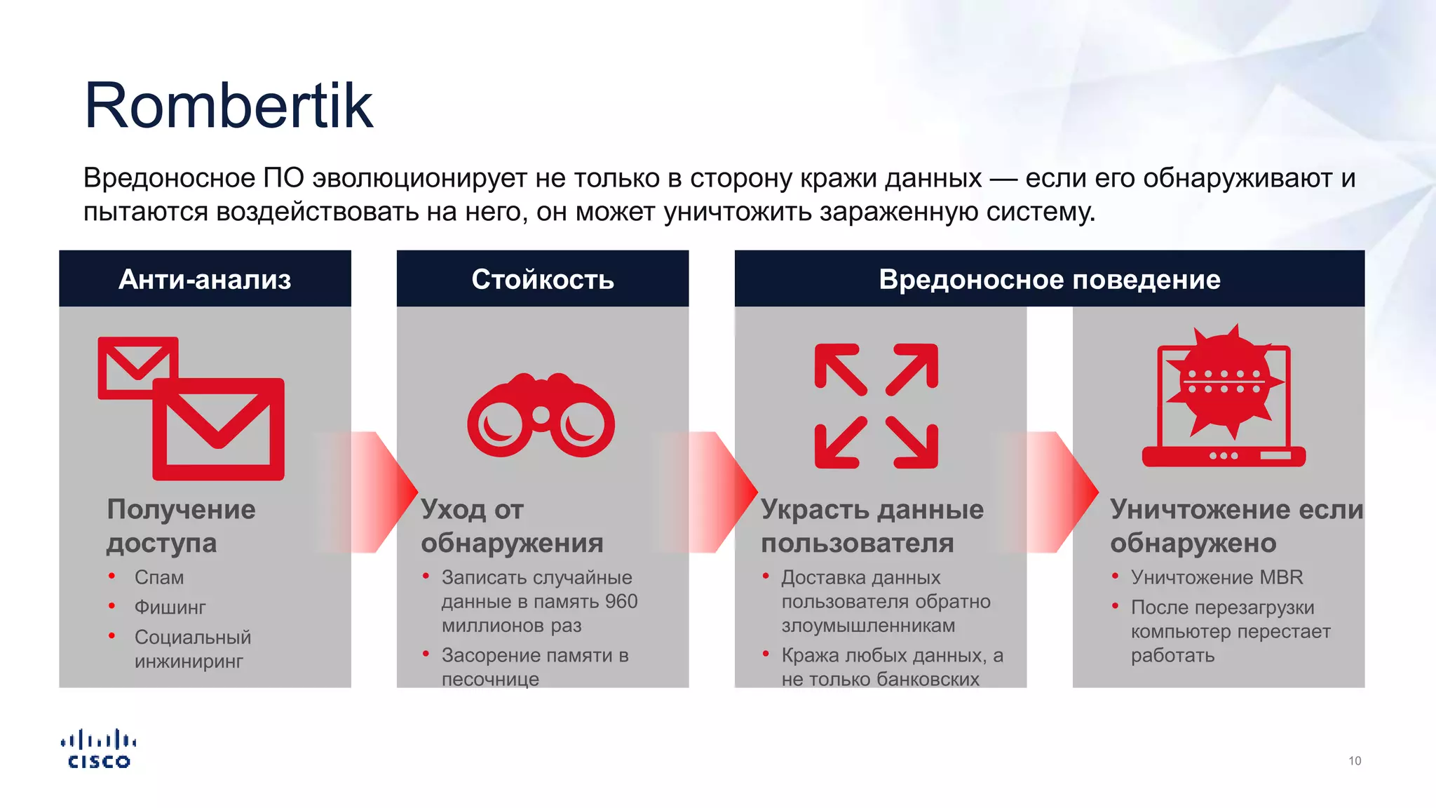 Rombertik
Вредоносное ПО эволюционирует не только в сторону кражи данных — если его обнаруживают и
пытаются воздействовать на него, он может уничтожить зараженную систему.
Уничтожение если
обнаружено
• Уничтожение MBR
• После перезагрузки
компьютер перестает
работать
Получение
доступа
• Спам
• Фишинг
• Социальный
инжиниринг
Уход от
обнаружения
• Записать случайные
данные в память 960
миллионов раз
• Засорение памяти в
песочнице
Украсть данные
пользователя
• Доставка данных
пользователя обратно
злоумышленникам
• Кража любых данных, а
не только банковских
Анти-анализ Стойкость Вредоносное поведение
 