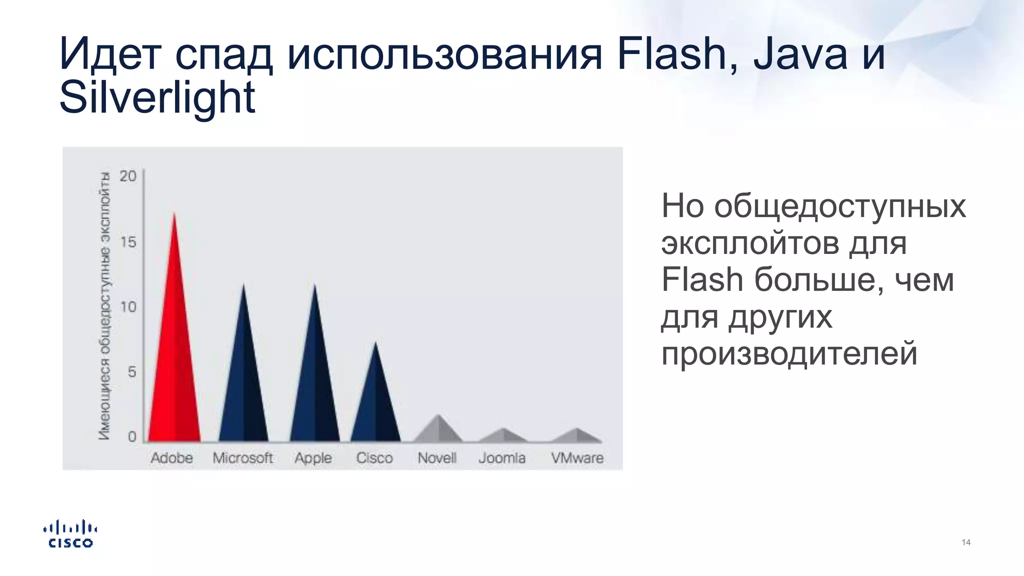 Идет спад использования Flash, Java и
Silverlight
Но общедоступных
эксплойтов для
Flash больше, чем
для других
производителей
 
