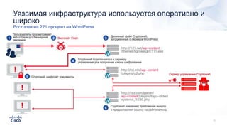 Уязвимая инфраструктура используется оперативно и
широко
Рост атак на 221 процент на WordPress
 