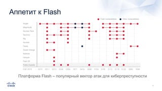 Аппетит к Flash
Платформа Flash – популярный вектор атак для киберпреступности
 