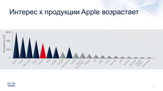 Интерес к продукции Apple возрастает
 