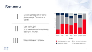 Бот-сети
Многоцелевые бот-сети
(например, Gamarue и
Sality)
Бот-сети для
«скликивания» (например,
Bedep и Miuref)
Банковские трояны
I
II
III
 