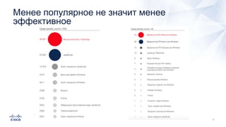 Менее популярное не значит менее
эффективное
 
