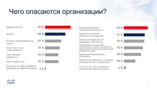 Чего опасаются организации?
 