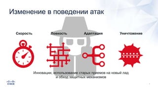 Изменение в поведении атак
Скорость Ловкость Адаптация Уничтожение
Инновации, использование старых приемов на новый лад
и обход защитных механизмов
 