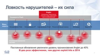 Ловкость нарушителей – их сила
Постоянные обновления увеличили уровень проникновения Angler до 40%
В два раза эффективнее, чем другие exploit kits в 2014
Скомпрометированная
система
Уязвимости Flash
Смена цели
Angler
Непрерывное забрасывание
«крючков в воду» увеличивает
шанс на компрометацию
Социальный
инжиниринг
Сайты-
однодневки
TTD
Меры
защиты
Блокирование Web Блокирование IP Ретроспективный анализ Антивирус Защита ПКСканирование Email
 