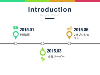 Introduction
Naoyuki Shibata
2015.01 2015.06
2015.03
PRӻ 2ץ

ȫ``
 