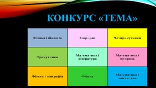 КОНКУРС «ТЕМА»
Фізика і біологія Сюрприз Чотирикутники
Трикутники
Математика і
література
Математика і
природа
Фізика і географія Фізика
Математика і
мистецтво
 