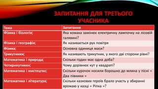 ЗАПИТАННЯ ДЛЯ ТРЕТЬОГО
УЧАСНИКА
Тема Запитання
Фізика і біологія; Яка комаха замінює електричну лампочку на лісовій
галявині?
Фізика і географія; Як називається рух повітря
Фізика; Основна одиниця маси?
Трикутники; Як називають трикутник, у якого дві сторони рівні?
Математика і природа; Скільки годин має одна доба?
Чотирикутники; Чому дорівнює кут у квадраті?
Математика і мистецтво; Скільки курочок носили борошно до млина у пісні «
Два півники »
Математика і література; Скільки казкових героїв брало участь у збиранні
врожаю у казці « Ріпка »?
 