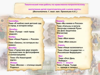 Тематический план работы по нравственно-патриотическому
воспитанию детей подготовительной к школе группы
(Воспитатель 1. квал. кат. Прокопьюк А.А..)
Сентябрь
Тема «Я люблю свой детский сад
и город, в котором живу»
Октябрь
Тема «Тында – мой город
родной»
Ноябрь
Тема «Наша Родина — Россия»
Тема «Законы, по которым мы
живем»
Декабрь
Тема «Город меж двух морей»
(путешествие по фотографиям
и иллюстрациям)
Тема «По Новогодней
карте»
Февраль
Тема «Мы живем в России»
Тема «Сильны и могучи
богатыри славной Руси»
(ко Дню Защитника
Отечества)
Март
Тема «Моя мама»
Тема «Моя семья»
Апрель
Тема «Наши космонавты»
Тема «Наше государство —
Российская Федерация»
Май
Тема «Этот День
Победы»
Январь
Тема «Москва — столица нашей
Родины»
Июнь — август
Тема «Город Тында
— прежде и теперь»
 
