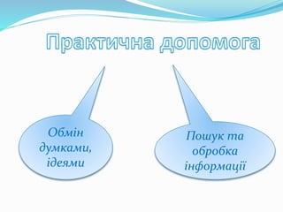 Обмін
думками,
ідеями
Пошук та
обробка
інформації
 