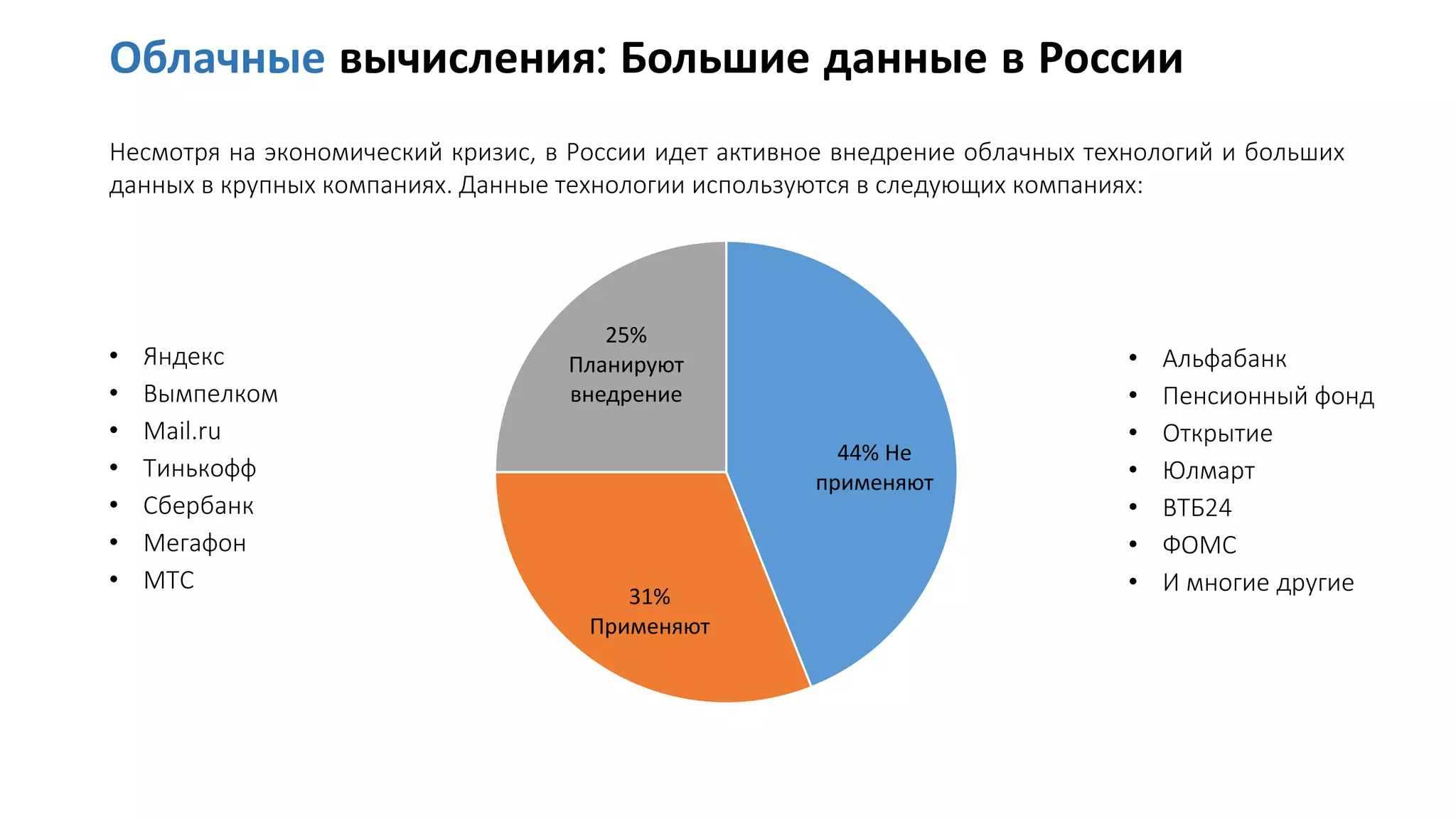 Облачные вычисления: Большие данные в России
Несмотря на экономический кризис, в России идет активное внедрение облачных технологий и больших
данных в крупных компаниях. Данные технологии используются в следующих компаниях:
44% Не
применяют
31%
Применяют
25%
Планируют
внедрение
• Яндекс
• Вымпелком
• Мail.ru
• Тинькофф
• Сбербанк
• Мегафон
• МТС
• Альфабанк
• Пенсионный фонд
• Открытие
• Юлмарт
• ВТБ24
• ФОМС
• И многие другие
 