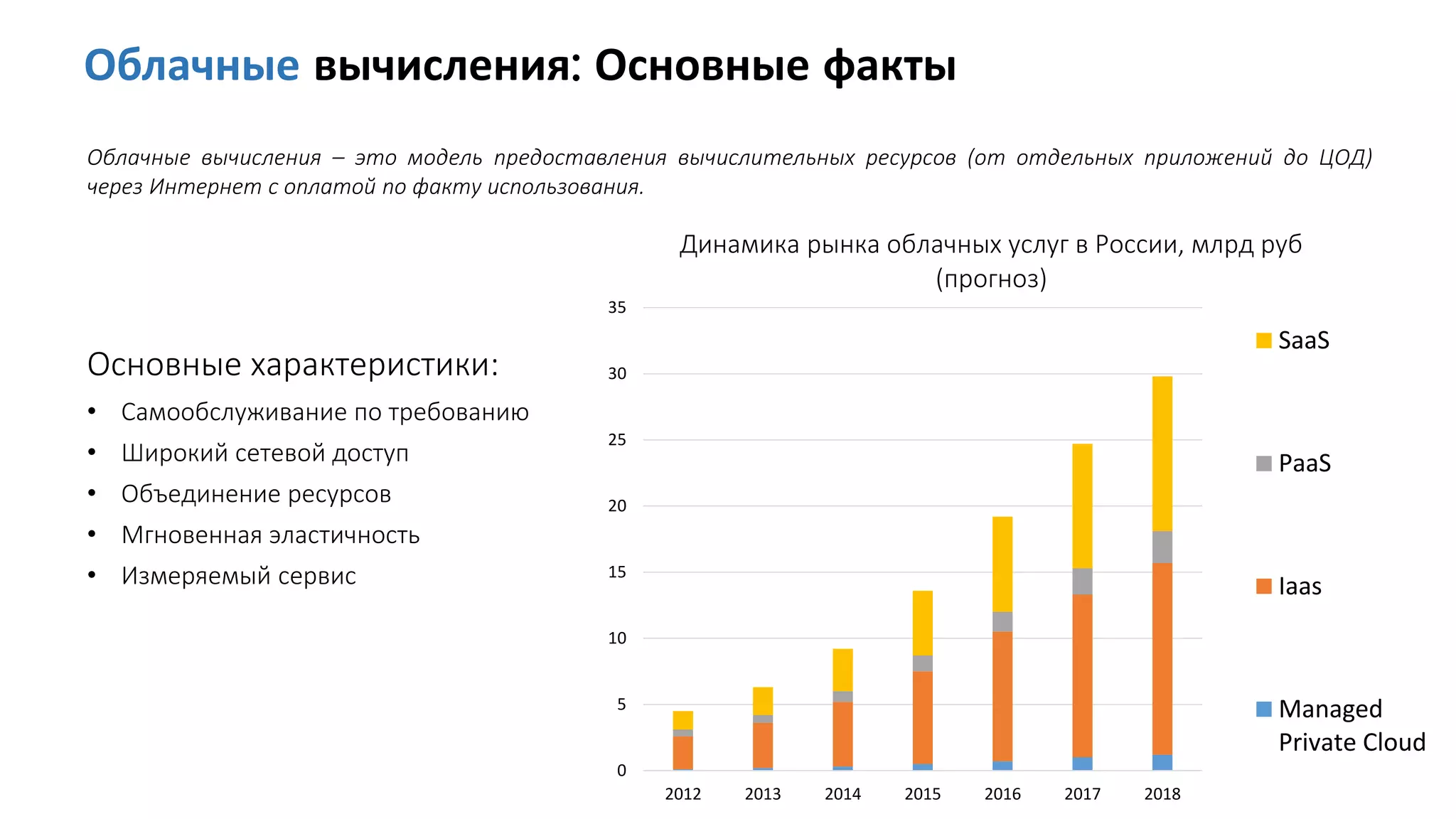 Основные характеристики:
• Самообслуживание по требованию
• Широкий сетевой доступ
• Объединение ресурсов
• Мгновенная эластичность
• Измеряемый сервис
Облачные вычисления: Основные факты
Облачные вычисления – это модель предоставления вычислительных ресурсов (от отдельных приложений до ЦОД)
через Интернет с оплатой по факту использования.
0
5
10
15
20
25
30
35
2012 2013 2014 2015 2016 2017 2018
Динамика рынка облачных услуг в России, млрд руб
(прогноз)
SaaS
PaaS
Iaas
Managed
Private Cloud
 