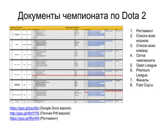 Отчет: сезон международных чемпионатов по компьютерному спорту