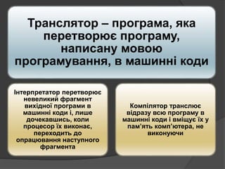 Транслятор – програма, яка
перетворює програму,
написану мовою
програмування, в машинні коди
Інтерпретатор перетворює
невеликий фрагмент
вихідної програми в
машинні коди і, лише
дочекавшись, коли
процесор їх виконає,
переходить до
опрацювання наступного
фрагмента
Компілятор транслює
відразу всю програму в
машинні коди і вміщує їх у
пам’ять комп’ютера, не
виконуючи
 