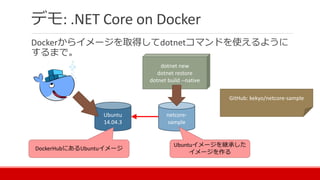 デモ: .NET Core on Docker
Dockerからイメージを取得してdotnetコマンドを使えるように
するまで。
Ubuntu
14.04.3
netcore-
sample
DockerHubにあるUbuntuイメージ
Ubuntuイメージを継承した
イメージを作る
dotnet new
dotnet restore
dotnet build --native
GitHub: kekyo/netcore-sample
 
