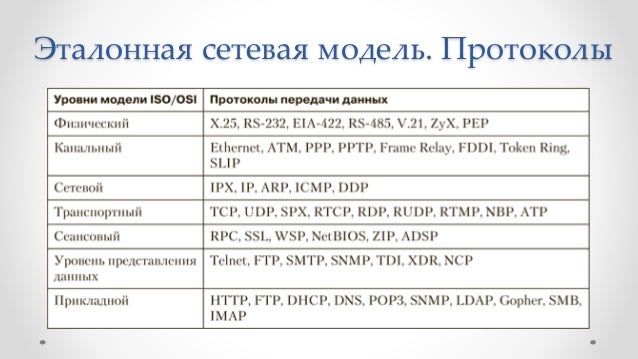 Протокол can гранта