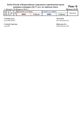 20 Февраля 2016 г.
г. Ижевск, 20 Февраля 2016 г.
ФИО Субъект ФИО Субъект
48
Б83
Коваленко
Екатерина
Иркутская обл.,
Усолье-Сибирское
Ганзвид Дарья
Кемеровская обл.,
Кемерово
Си-
ний
ОТК 2
Кубок России и Всероссийские спортивные соревнования среди
юниоров и юниорок (16-17 лет) по тайскому боксу Ринг Б
Начало 14.30
№п/п
Класс
Вес
Бой
Красный угол (Red) Синий угол (Blue)
Результат
Главный судья, Мусин В.Б.
судья МК (IFMA) респ. Башкортостан
Главный секретарь, Шабалина О.А.
судья ВК Нижегородская обл.
 