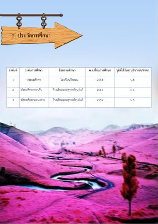 ลำดับที่ ระดับกำรศึกษำ ชื่อสถำนศึกษำ พ.ศ.ที่จบกำรศึกษำ วุฒิที่ได้รับระบุวิชำเอก/สำขำ
1 ประถมศึกษา โรงเรียนวัดถนน 2553 ป.6
2 มัธยมศึกษาตอนต้น โรงเรียนจอมสุรางค์อุปถัมภ์ 2556 ม.3
3 มัธยมศึกษาตอนปลาย โรงเรียนจอมสุรางค์อุปถัมภ์ 2559 ม.6
2 . ประวัตการศึกษา
 