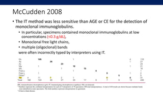 McCudden 2008
• The IT method was less sensitive than AGE or CE for the detection of
monoclonal immunoglobulins.
• In part...