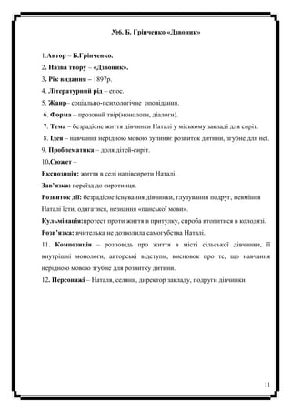 11
№6. Б. Грінченко «Дзвоник»
1.Автор – Б.Грінченко.
2. Назва твору – «Дзвоник».
3. Рік видання – 1897р.
4. Літературний рід – епос.
5. Жанр– соціально-психологічне оповідання.
6. Форма – прозовий твір(монологи, діалоги).
7. Тема – безрадісне життя дівчинки Наталі у міському закладі для сиріт.
8. Ідея – навчання нерідною мовою зупиняє розвиток дитини, згубне для неї.
9. Проблематика – доля дітей-сиріт.
10.Сюжет –
Експозиція: життя в селі напівсироти Наталі.
Зав’язка: переїзд до сиротинця.
Розвиток дії: безрадісне існування дівчинки, глузування подруг, невміння
Наталі їсти, одягатися, незнання «панської мови».
Кульмінація:протест проти життя в притулку, спроба втопитися в колодязі.
Розв’язка: вчителька не дозволила самогубства Наталі.
11. Композиція – розповідь про життя в місті сільської дівчинки, її
внутрішні монологи, авторські відступи, висновок про те, що навчання
нерідною мовою згубне для розвитку дитини.
12. Персонажі – Наталя, селяни, директор закладу, подруги дівчинки.
 