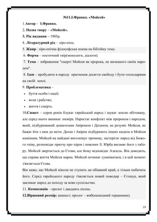 19
№11.І.Франко. «Мойсей»
1.Автор – І.Франко.
2. Назва твору – «Мойсей».
3. Рік видання – 1905р.
4. Літературний рід – ліро-епос.
5. Жанр– ліро-епічна філософська поема на біблійну тему.
6. Форма – поетичний твір(монологи, діалоги).
7. Тема – зображення "смерті Мойсея як пророка, не визнаного своїм наро-
дом".
8. Ідея – пробудити в народу прагнення досягти свободу і бути господарями
на своїй землі.
9. Проблематика –
буття особи і нації;
воля і рабство;
життя і смерть.
10.Сюжет – сорок років блукає єврейський народ і шукає землю обітовану,
але серед нього виникає зневіра. Наростає конфлікт між пророком і народом,
який, підбурюваний демагогами Авіроном і Датаном, не розуміє Мойсея, не
бажає йти з ним до мети. Датан і Авірон підбурюють інших кидати в Мойсея
камінням. Мойсей на майдані виголошує промову, застерігає народ від Божо-
го гніву, розповідає притчу про терен і пояснює її. Юрба виганяє його з табо-
ру. Мойсей звертається до Єгови, але йому відповідає Азазель. Він доводить,
що справа життя Мойсея марна. Мойсей починає сумніватися, і в цей момент
з'являється Єгова.
Він каже, що Мойсей ніколи не ступить на обіцяний край, а тільки побачить
його. Серед єврейського народу з'являється новий поводир – Єгошуа, який
закликає народ до походу за нове суспільство.
11. Композиція – пролог і двадцять пісень.
12.Віршовий розмір: анапест; пролог – ямб(написаний терцинами).
 