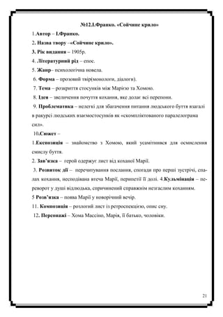 21
№12.І.Франко. «Сойчине крило»
1.Автор – І.Франко.
2. Назва твору –«Сойчине крило».
3. Рік видання – 1905р.
4. Літературний рід – епос.
5. Жанр– психологічна новела.
6. Форма – прозовий твір(монологи, діалоги).
7. Тема – розкриття стосунків між Марією та Хомою.
8. Ідея – звеличення почуття кохання, яке долає всі перепони.
9. Проблематика – нелегкі для збагачення питання людського буття взагалі
в ракурсі людських взаємостосунків як «скомпліктованого паралелограма
сил».
10.Сюжет –
1.Експозиція – знайомство з Хомою, який усамітнився для осмислення
смислу буття.
2. Зав’язка – герой одержує лист від коханої Марії.
3. Розвиток дії – перечитування послання, спогади про перші зустрічі, спа-
лах кохання, несподівана втеча Марії, перипетії її долі. 4.Кульмінація – пе-
реворот у душі відлюдька, спричинений справжнім незгаслим коханням.
5 Розв’язка – поява Марії у новорічний вечір.
11. Композиція – розлогий лист із ретроспекцією, опис сну.
12. Персонажі – Хома Массіно, Марія, її батько, чоловіки.
 