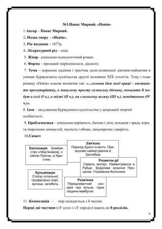 6
№3.Панас Мирний. «Повія»
1.Автор – Панас Мирний.
2. Назва твору – «Повія».
3. Рік видання – 1877р.
4. Літературний рід – епос.
5. Жанр– соціально-психологічний роман.
6. Форма – прозовий твір(монологи, діалоги).
7. Тема – моральне падіння і трагічна доля селянської дівчини-наймички в
умовах буржуазного суспільства другої половини XIX століття. Тему і план
роману «Повія» класик визначив так: «...головна ідея моєї праці – вистави-
ти пролетаріатку, в минулому просту селянську дівчину, показати її по-
бут в селі (І ч.), в місті (II ч.), на слизькому шляху (III ч.), попідтинню (IV
ч.)».
8. Ідея – засудження буржуазного суспільства у деградації творчої
особистості.
9. Проблематика – соціальна нерівність, батьки і діти, кохання і зрада, втра-
та моральних цінностей, чесність і обман, лицемірство і щирість.
10.Сюжет
11. Композиція – твір складається з 4 частин.
Перші дві частини («У селі» і «У городі») мають по 8 розділів.
Експозиція Знайом-
ство з Мар'янівкою, з
сім'єю Притик, із Хри-
стею
Кульмінація
Статус готельної
професійної повії,
вулиця, загибель
Зав'язка
Перехід Христі в місто. При-
мусове наймитування в
Загнибіди
Розвиток дії
Смерть матері. Наймитування в
Рубця. Зрадливе кохання Про-
ценка. Утриманка Колісника
Розв'язка
Передсмертний сон:
мрія про вільне, гідне
людини майбутнє
 