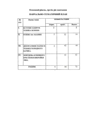 Основний рівень, третік рік навчання
НАВЧАЛЬНО-ТЕМАТИЧНИЙ ПЛАН
 
