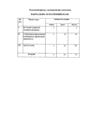 Основний рівень, чнтвертий рік навчання
НАВЧАЛЬНО-ТЕМАТИЧНИЙ ПЛАН
 