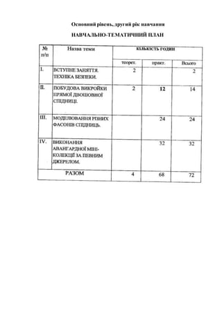 Основний рівень, другий рік навчання
НАВЧАЛЬНО-ТЕМАТИЧНИЙ ПЛАН
 