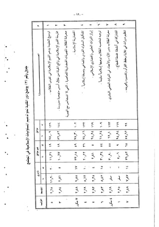 تصور مقترح لدور كليات المعلمين بالمملكة العربية السعودية في مجال خدمة المجتمع