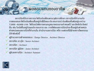 ผลตอบแทนของอาชีพ
สถาปนิกที่รับราชการจะได้รับเงินเดือนตามวุฒิการศึกษา สถาปนิกที่ทางานกับ
ภาคเอกชนจะได้รับเงินเดือนขึ้นอยู่กับฝีมือและประสบการณ์ เงินเดือนขั้นต้นอยู่ระหว่าง
7,000 -8,000 บาท ได้รับสวัสดิการตามกฎหมายแรงงานกาหนดไว้ และสิทธิประโยชน์
อื่น เช่น โบนัสขึ้นอยู่กับผลประกอบการ และ รายได้ของสถาปนิกมักจะขึ้นอยู่กับตาแหน่ง
ตาแหน่งของสถาปนิกที่ทางานใน สานักงานสถาปนิก หรือ องค์กรที่มีฝ่ายสถาปัตยกรรม
มีลาดับดังนี้
 ผู้อานวยการฝ่ายออกแบบ : Design Director , Architect Director
 สถาปนิก อาวุโส : Senior Architect
 สถาปนิก : Architect
 สถาปนิก ผู้น้อย : Junior Architect
 ผู้ช่วยสถาปนิก : Architect Assistant
 