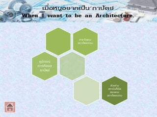 สาขาในคณะ
สถาปัตยกรรม
อุปกรณ์
การเรียนส
ถาปัตย์
ตัวอย่าง
สถาบันที่เปิด
สอนคณะ
สถาปัตยกรรม
 