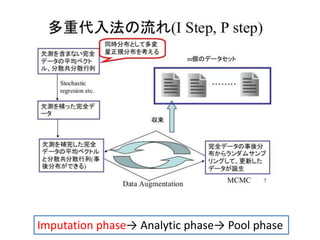 Imputation phase→ Analytic phase→ Pool phase
 