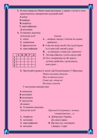 3. В описі природи «Никне трава жалощами, а дерево з тугою к землі
приклонилось» використано художній засіб
А епітет
Б анафору
В гіперболу
Г персоніфікацію
Д метонімію
4. Установіть відповідь
Художній засіб Уривок
1. епітет А …вітерець заснув, і гілочки по садках,
2. порівняння дрімаючи…
3. фразеологізм Б А що ми люди чеснії і без худої науки,
4. персоніфікація то от вам хліб святий у руки.
В …а слізоньки з очиць так і капотять!
Г. Зоставсь Василь і стоїть сам не свій.
Д Ось і зачервоніло на тій дорозі,
де йому треба йти, і розіслалось,
мов сукно…
5. Прочитайте уривок із поезії «До Основ'яненка» Т. Шевченка
Чайка скиглить літаючи,
Мов за дітьми плаче;
Сонце гріє, вітер віє
На степу козачім.
У цих рядках використано
А синекдоху
Б метонімію
В оксиморон
Г тавтологію
Д символ
6. Установіть відповідь
Художній засіб Приклад («Імертвим, і живим,
і ненародженим…»)
1. гіпербола А Доборолась Україна,
2. метонімія До самого краю.
3. персоніфікація Б Настане суд, заговорять
4. антоніми І Дніпро, і гори!
А Б В Г Д
1
2
3
4
 
