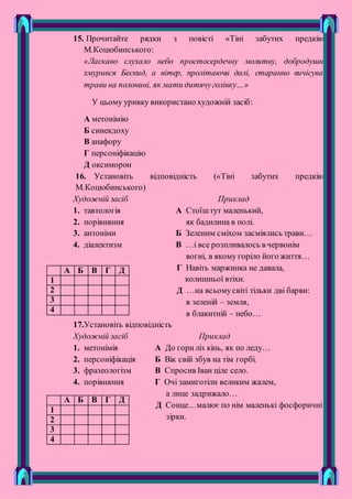 15. Прочитайте рядки з повісті «Тіні забутих предків»
М.Коцюбинського:
«Ласкаво слухало небо простосердечну молитву, добродушно
хмурився Бескид, а вітер, пролітаючи далі, старанно вичісував
трави на полонині, як мати дитячуголівку…»
У цьому уривку використано художній засіб:
А метонімію
Б синекдоху
В анафору
Г персоніфікацію
Д оксиморон
16. Установіть відповідність («Тіні забутих предків»
М.Коцюбинського)
Художній засіб Приклад
1. тавтологія А Стоїштут маленький,
2. порівняння як бадилина в полі.
3. антоніми Б Зеленим сміхом засміялись трави…
4. діалектизм В …і все розпливалось в червонім
вогні, в якому горіло його життя…
Г Навіть маржинка не давала,
колишньої втіхи.
Д …на всьомусвіті тільки дві барви:
в зеленій – земля,
в блакитній – небо…
17.Установіть відповідність
Художній засіб Приклад
1. метонімія А До гориліз кінь, як по леду…
2. персоніфікація Б Вік свій збув на тім горбі.
3. фразеологізм В Спросив Іван ціле село.
4. порівняння Г Очі замиготіли великим жалем,
а лице задрижало…
Д Сонце…малює по нім маленькі фосфоричні
зірки.
А Б В Г Д
1
2
3
4
А Б В Г Д
1
2
3
4
 