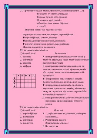21. Прочитайте подані рядки(«Ви знаєте, як липа шелестить…»)
Ви знаєте, як сплять старігаї? –
Вони все бачать крізь тумани.
Ось місяць, зорі, солов'ї…
«Я твій» – десь чують дідугани.
А солов'ї!..
В уривку наявні такі художні засоби:
А риторичнезапитання, оксиморон, персоніфікація
Б персоніфікація, символ, анафора
В символ, риторичнезапитання, синекдоха
Г риторичнезапитання, символ, персоніфікація
Д епітет, паралелізм, порівняння
22. Установіть відповідність
Художній засіб Визначення
1. асонанс А повторення однаковихголоснихзвуків у
2. алітерація рядку чи строфі, що надає рядку благозвучності
3. анафора підсилює музичність
4. епіфора Б повторення однаковихвисловів, слів чи
звукових сполучень у кінці віршових рядків
або строфз метою посилення виразностій
музичності
В використання слів, зокремай вигуків,
фонетично близьких до природнихзвуків
Г повторення однаковихабо подібних за
звучанням приголоснихзвуків у віршовому
рядку чи строфідля підсилення звукової або
інтонаційної виразності
Д повторення окремих слів чи словосполучень
на початку віршових рядків, строфчи
речень
23. Установіть відповідність
Художній засіб Приклад
1. персоніфікація А …скрізь поточкияк дзвіночки, жайворон
2. порівняння як золотий…
3. алітерація Б Розбитініжні вороги –
4. неологізм (Мармуровим муром…)
В Ви знаєте, як
А Б В Г Д
1
2
3
4
 