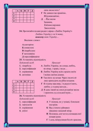 липа шелестить?
Г Не дивися так привітно,
Яблуневоцвітно.
Д …Йде весна
Запашна,
Квітами-перлами
Закосичена.
24. Прочитайте подані рядкиз вірша «Любіть Україну!»
Любіть Українуу сні й наяву,
вишневу свою Україну…
Виділене слово є
А алегорією
Б символом
В гіперболою
Г метонімією
Д персоніфікацією
25. Установіть відповідність
Художній засіб Приклад
1. гіпербола А Любіть Україну, як сонце, любіть,
2. персоніфікація як вітер, і трави, і води…
3. порівняння Б Любіть Україну всім серцем своїм
4. антоніми І всіми своїмиділами.
В Так ніхто не кохав. Через тисячіліт
лиш приходить подібне кохання.
Г В годину щасливу, і в радостімить,
любіть у годинунегоди...
Д В день такий на землі розцвітає весна
і тремтить од солодкоїмуки…
26. Установіть відповідність
Художній засіб Приклад
1. персоніфікація А У пилюці, як у тумані, блискали
2. тавтологія постріли.
3. порівняння Б Над степом здіймався
4. епітет південно-західний вітер.
В Половець для чогосьпомацав свої
кощаві руки.
Г І дощ, витрусившибезліч краплин,
А Б В Г Д
1
2
3
4
А Б В Г Д
1
2
3
4
 