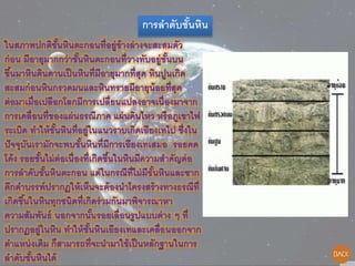 การลาดับชั้นหิน
 